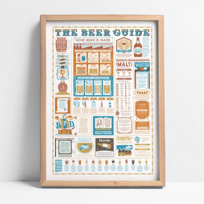 The Beer Guide print